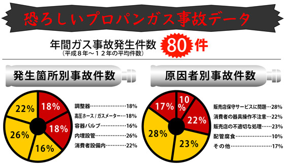 ���낵���v���p���K�X�̎��̃f�[�^�@�N�Ԏ��̔���������80���ɂ����܂�
			  