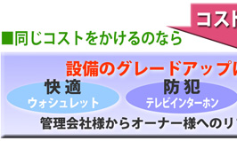 �����R�X�g��������̂Ȃ�A�ݔ��̃O���[�h�A�b�v�ɃR�X�g���������܂��B